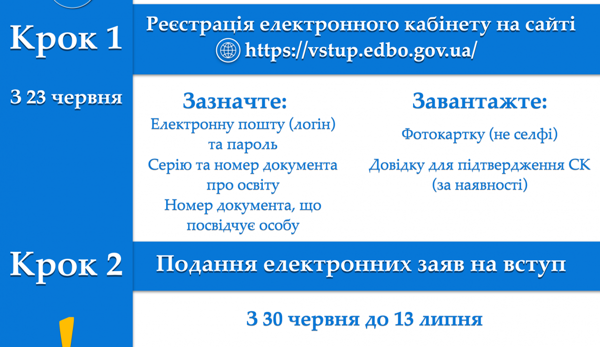 Яка освіта потрібна спортсмену?